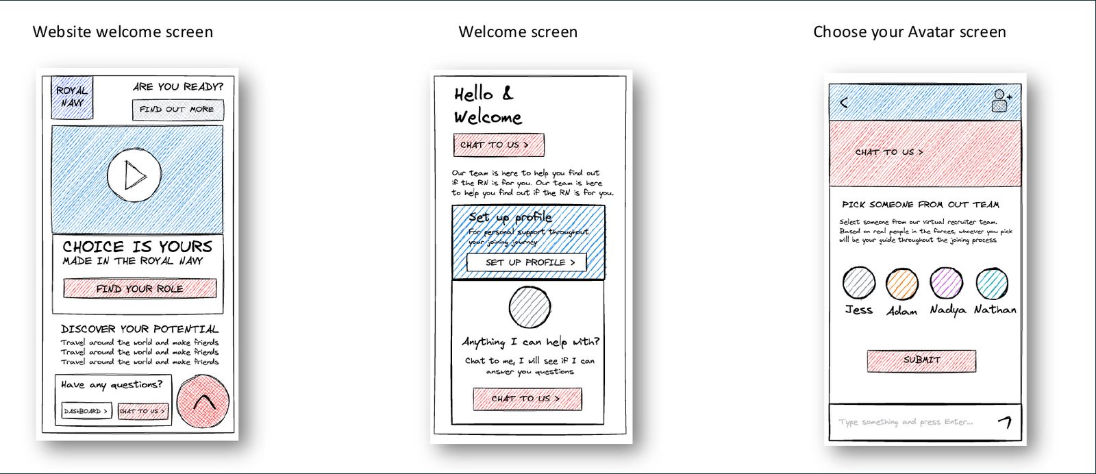 Hand-drawn wireframes of the website welcome, chat welcome and choose-your-avatar screens